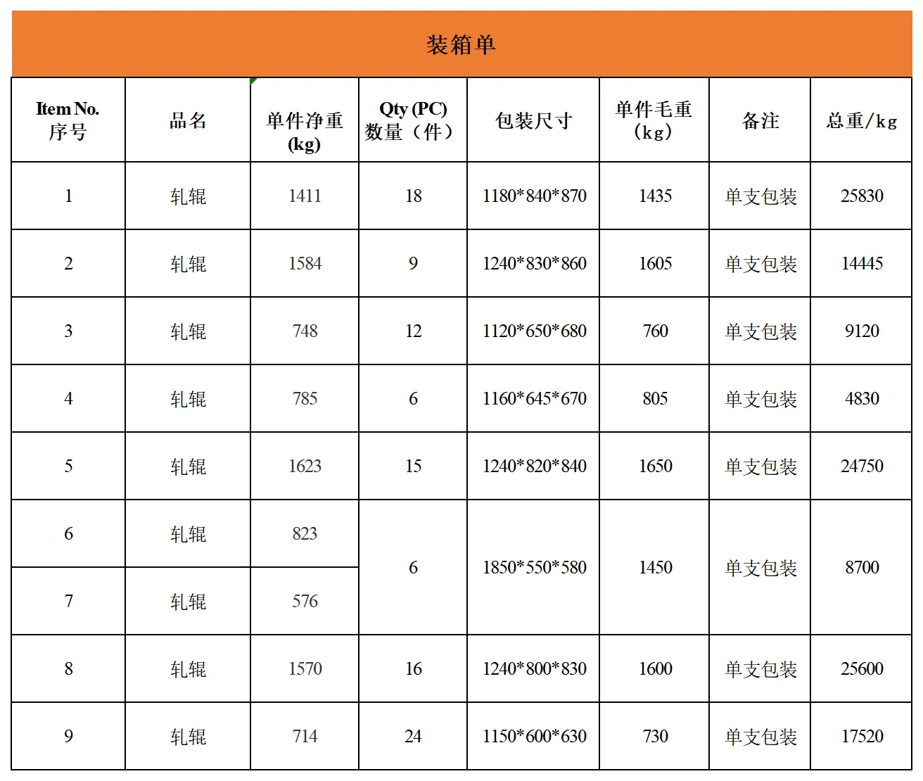 轧辊清单(1)(1)_Sheet1.webp