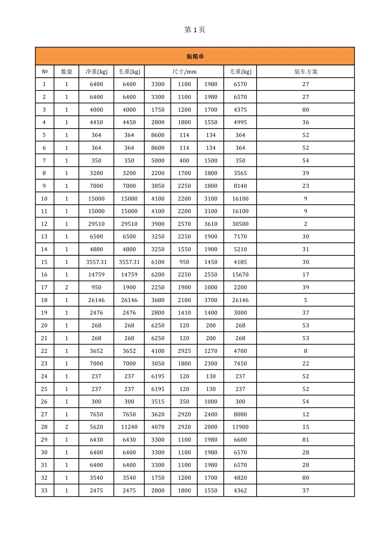 3月2号 630第一批 境外 116车装车方案_00.webp