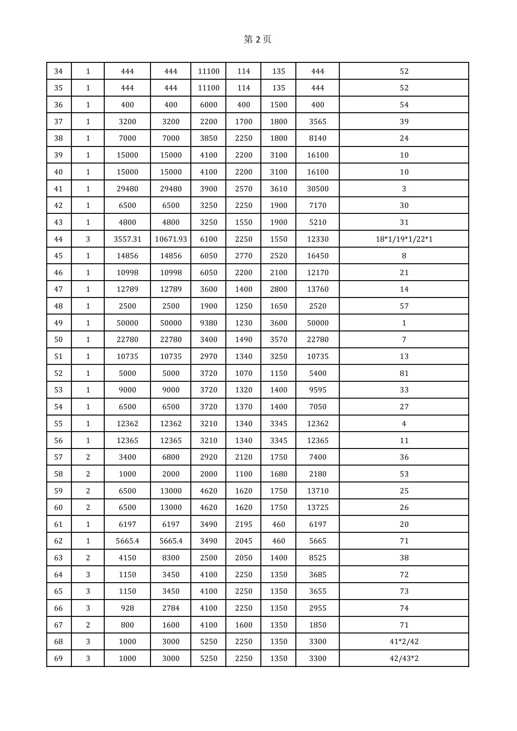 3月2号 630第一批 境外 116车装车方案_01.webp