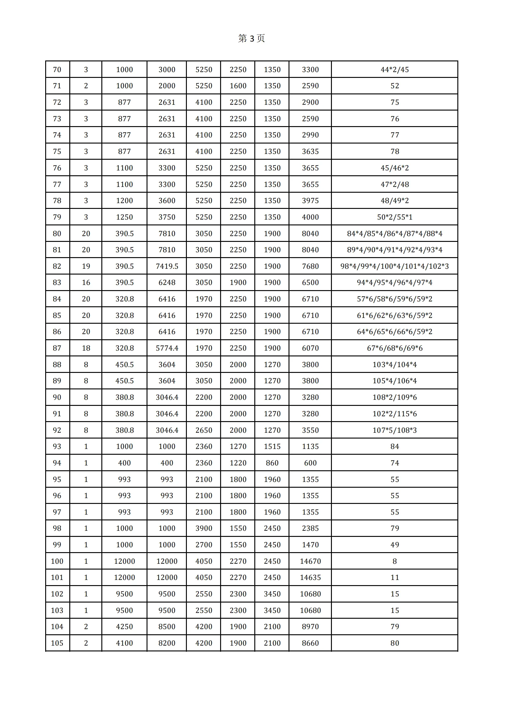 3月2号 630第一批 境外 116车装车方案_02.webp