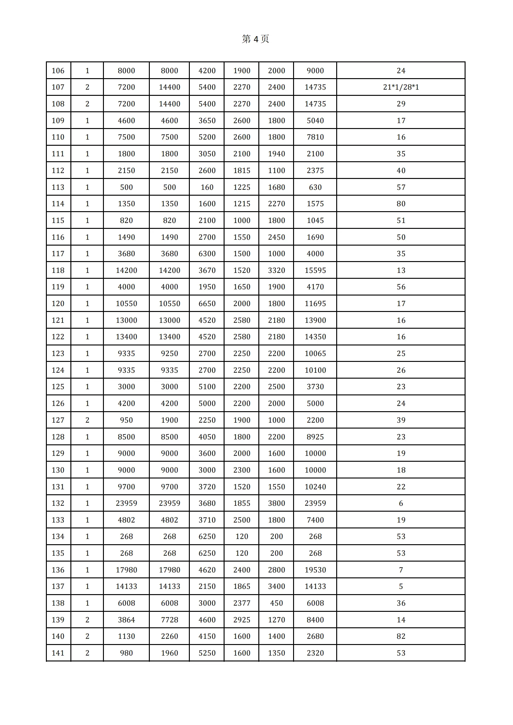 3月2号 630第一批 境外 116车装车方案_03.webp