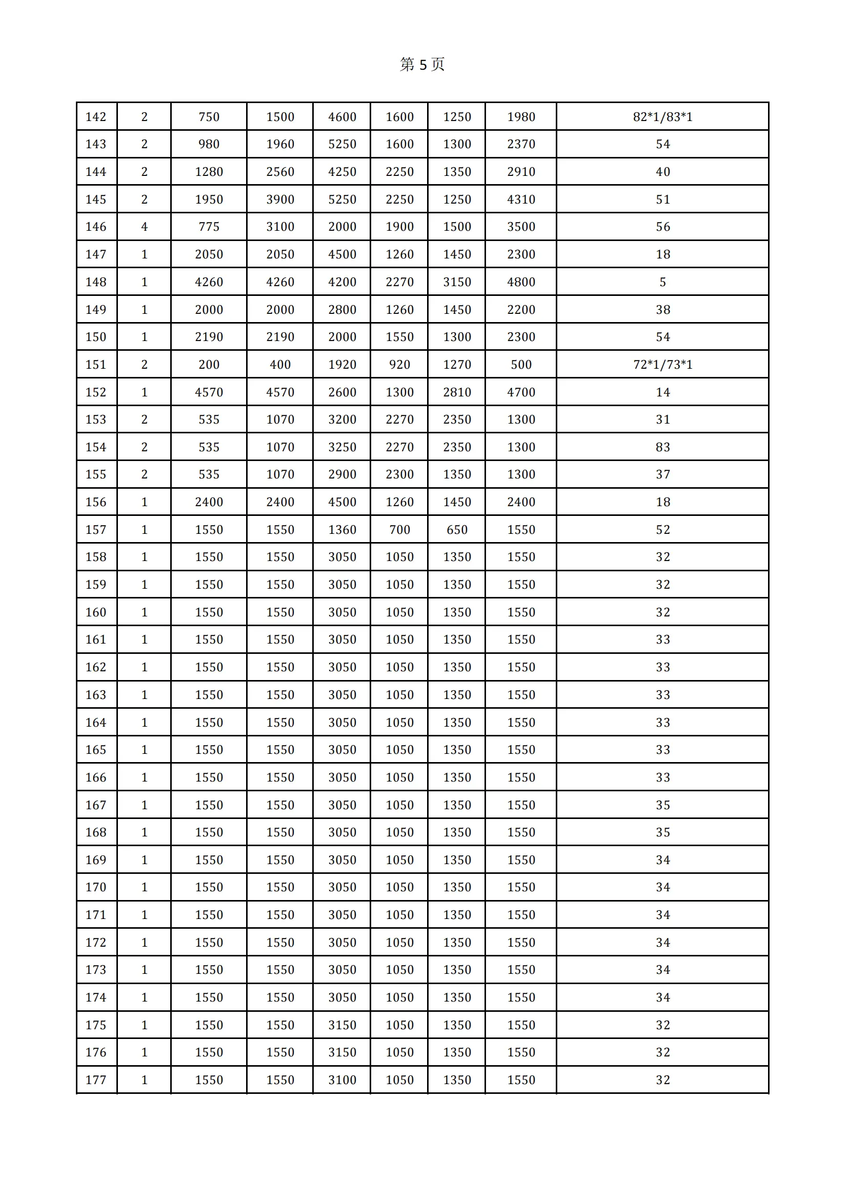 3月2号 630第一批 境外 116车装车方案_04.webp