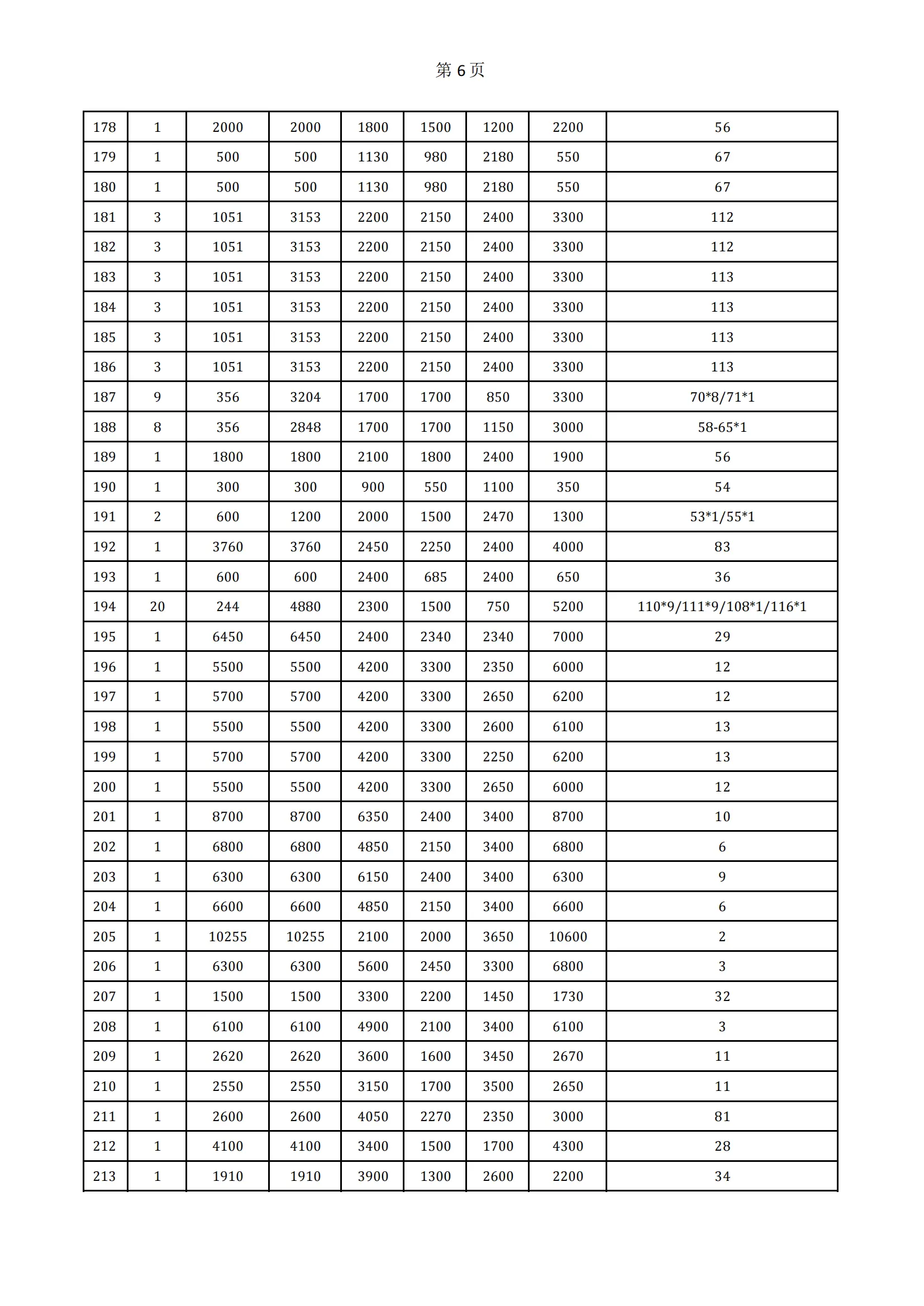 3月2号 630第一批 境外 116车装车方案_05.webp