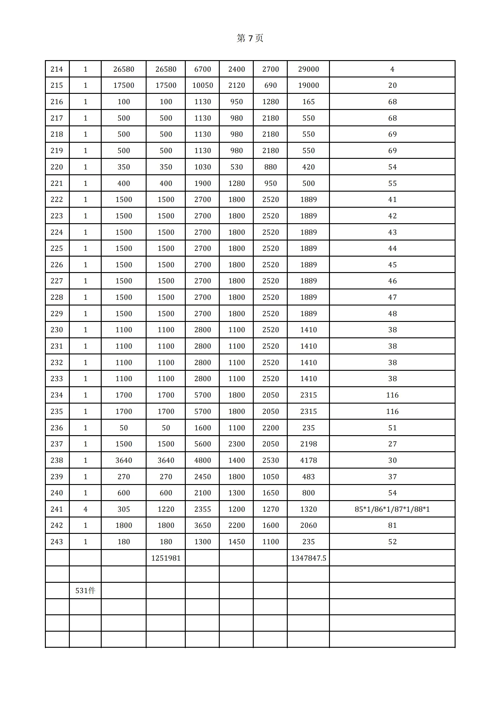 3月2号 630第一批 境外 116车装车方案_06.webp