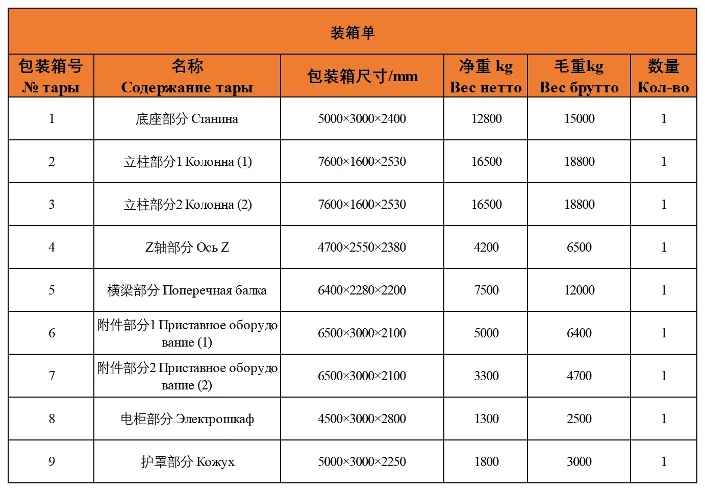 2532 Общий пакинг BFT Pb2030 + детальный на китайском.xlsx   3.5 国内4车 国外5车_包装箱参数.webp