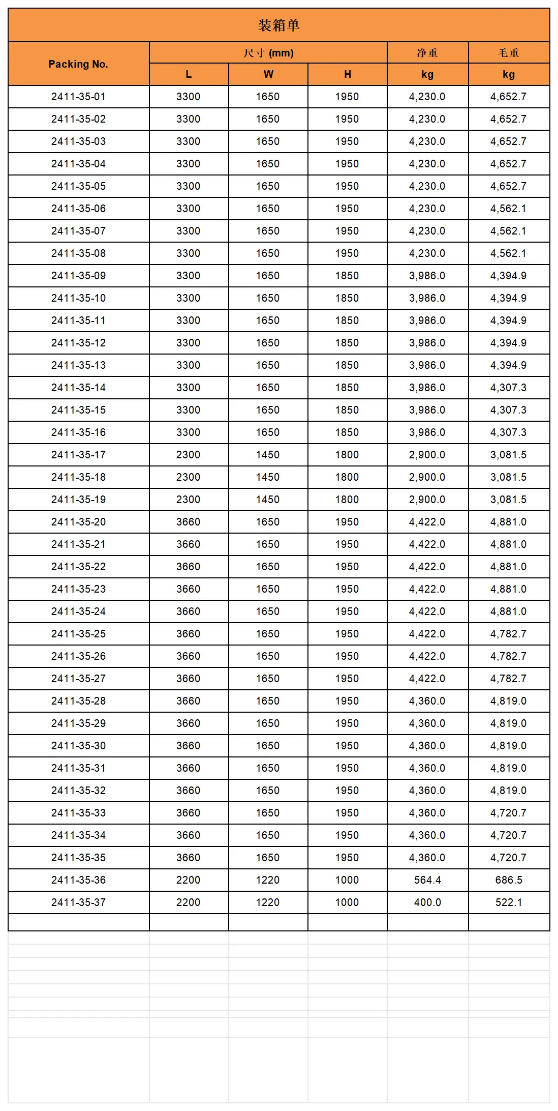 Пакинг 1(1).xlsx2.7 国内7车 国外7车_Table 1.webp