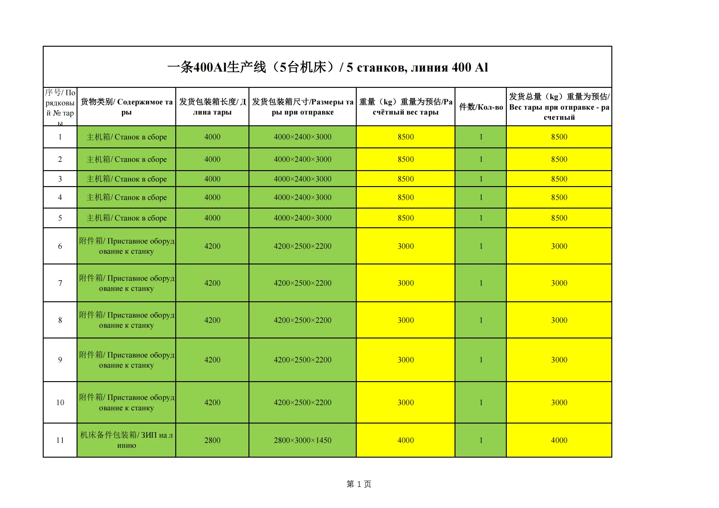 Китай - Ульяновск.xlsx 1.13 国内6车 国外7车_00.webp